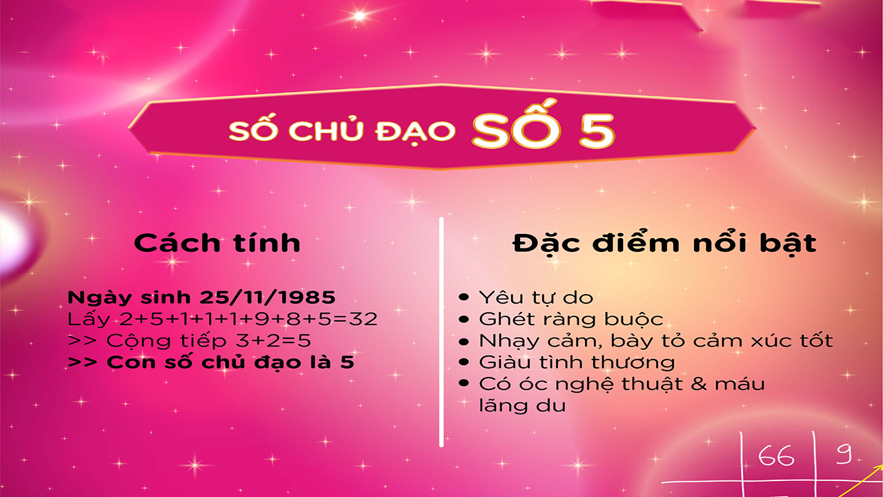 Thế nào là thần số học số 5?